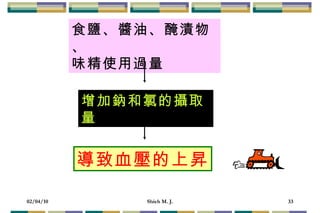 食鹽、醬油、醃漬物、 味精使用過量 增加鈉和氯的攝取量 導致血壓的上昇 