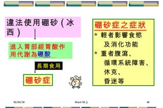違法使用硼砂 ( 冰西 ) 進入胃部經胃酸作用代謝為 19   長期食用 硼砂症 硼砂症之症狀 *  輕者影響食慾 及消化功能 *  重者腹瀉、 循環系統障害、 休克、 昏迷等 硼酸 