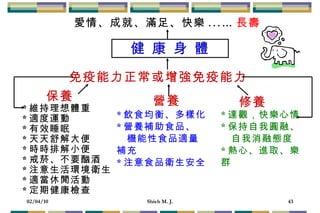 愛情、成就、滿足、快樂 ...… 長壽 保養 * 維持理想體重 * 適度運動 * 有效睡眠 * 天天舒解大便 * 時時排解小便 * 戒菸、不要酗酒 * 注意生活環境衛生 * 適當休閒活動 * 定期健康檢查 營養 * 飲食均衡、多樣化 * 營養補助食品、 機能性食品適量補充 * 注意食品衛生安全 免疫能力正常或增強免疫能力 健 康 身 體 * 達觀，快樂心情 * 保持自我圓融、 自我消融態度 * 熱心、進取、樂群 修養 