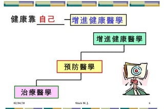 健康靠 　　  ─ 治療醫學 預防醫學 增進健康醫學 自己 增進健康醫學 
