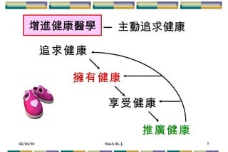 增進健康醫學 ─ 主動追求健康 追求健康 擁有健康 享受健康 推廣健康 