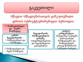 სწავლა-სწავლებისათვის განკუთვნილი დროის სტრუქტურირებული პერიოდია 1 მასწავლებელი და  ბევრი მოსწავლე კერძო მეცადინეობა : 1 მასწავლებელი და 1 მოსწავლე მეცადინეობა მასწავლებლის გარეშე,  სახელმძღვანელოსა და მულტიმედიის გამოყენებით 1 მასწავლებელი და  ბევრი მოსწავლე ვიდეო-კონფერენცია ,  სხავდასხვა სივრცეში განთავსებულ მოსწავლეებსა და მასწავლებელს, ერთად წარმართონ სასწავლო პორცესი 