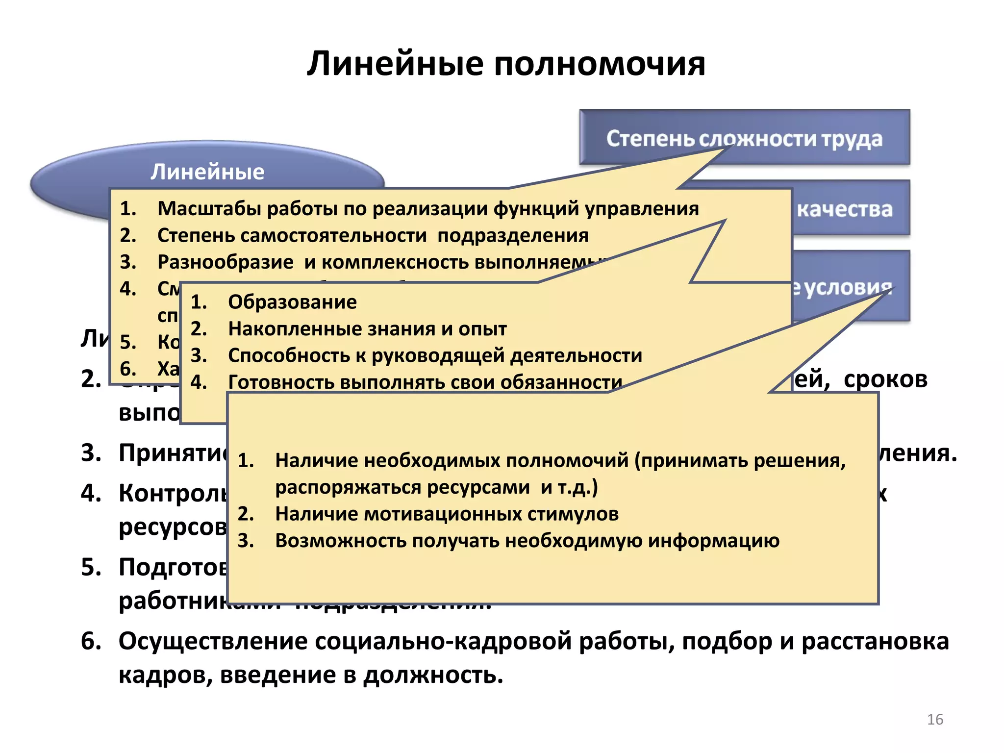Линейные полномочия Линейные полномочия это: Определение целей подразделения, задач исполнителей,  сроков выполнения и качества  работы. Принятие решений по всем вопросам деятельности подразделения. Контроль и координация работы, распределение выделенных ресурсов. Подготовка приказов, обязательных для выполнения всеми работниками  подразделения. Осуществление социально-кадровой работы, подбор и расстановка кадров, введение в должность. факторы Масштабы работы по реализации функций управления Степень самостоятельности  подразделения Разнообразие  и комплексность выполняемых работ Сменяемость работ, необходимость привлечения специалистов Количество подчиненных  и взаимосвязи между ними Характер и степень ответственности Образование Накопленные знания и опыт Способность к руководящей деятельности Готовность выполнять свои обязанности Наличие необходимых полномочий (принимать решения, распоряжаться ресурсами  и т.д.) Наличие мотивационных стимулов Возможность получать необходимую информацию Линейные полномочия 
