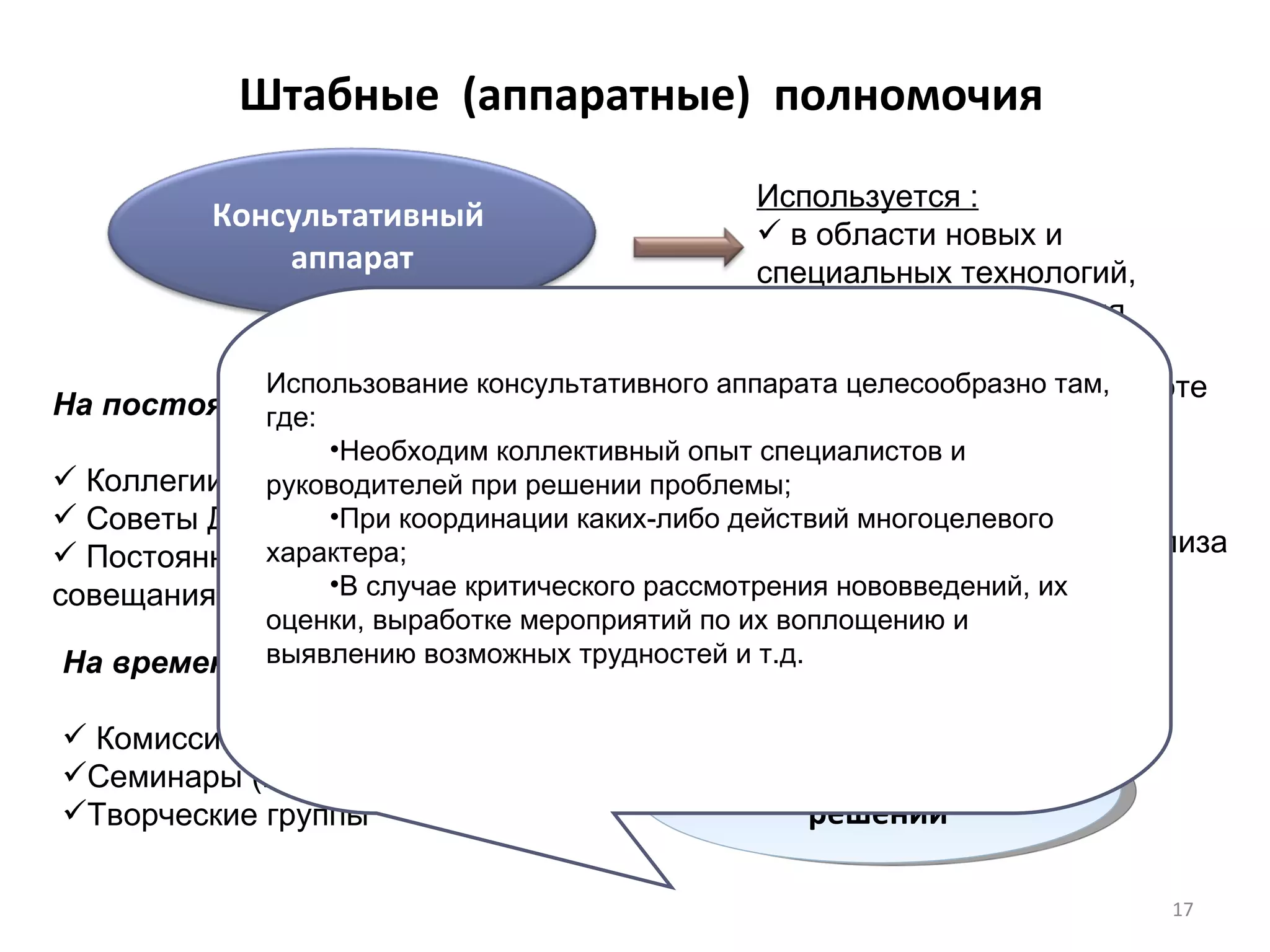 Штабные  (аппаратные)  полномочия На временной основе Комиссии Семинары (по обмену опытом) Творческие группы На постоянной основе: Коллегии Советы Директоров Постоянно действующие  совещания Используется : в области новых и специальных технологий,  обучения и повышения квалификации,  консультирования по работе с кадрами Служба контроллинга Отделы координации и анализа Социологическая служба Юридическая служба Групповое принятие решений В состав такой группы, как правило, входит один из руководителей высшего уровня с целью придания групповому решению необходимого статуса, поэтому проекты решений для ответственных руководителей являются обязательными в исполнении и не требуют дополнительного утверждения. Использование консультативного аппарата целесообразно там, где: Необходим коллективный опыт специалистов и руководителей при решении проблемы; При координации каких-либо действий многоцелевого характера; В случае критического рассмотрения нововведений, их оценки, выработке мероприятий по их воплощению и выявлению возможных трудностей и т.д.   Консультативный  аппарат 