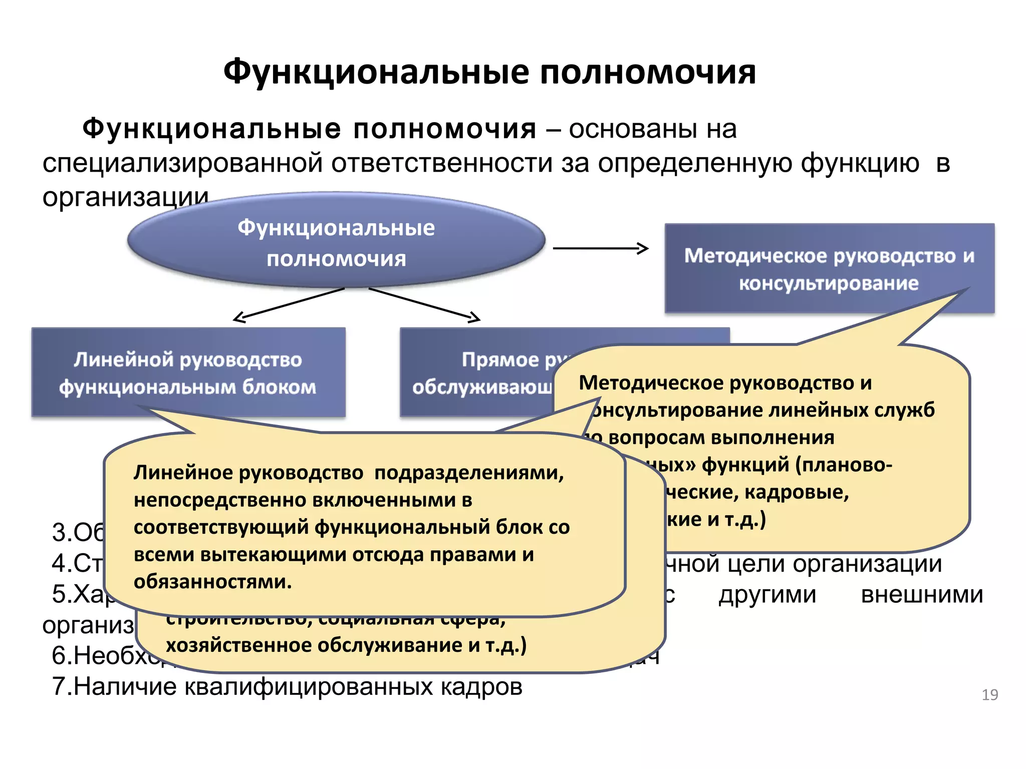 Функциональные полномочия  Функциональные полномочия  – основаны на специализированной ответственности за определенную функцию  в организации. Условия  формирования функциональных подразделений: Объем работы по выполнению конкретной функции Степень важности функции для достижения конечной цели организации Характер взаимодействия организации с другими внешними организациями Необходимость постановки новых целей и задач Наличие квалифицированных кадров Методическое руководство и консультирование линейных служб по вопросам выполнения «сквозных» функций (планово-экономические, кадровые, технические и т.д.) Прямое  руководство  материально-производственными функциями,  которые носят характер обслуживающих по отношению к основному процессу создания  продукции и услуг (капитальное строительство, социальная сфера, хозяйственное обслуживание и т.д.)  Линейное руководство  подразделениями, непосредственно включенными в соответствующий функциональный блок со всеми вытекающими отсюда правами и обязанностями.  Функциональные полномочия 