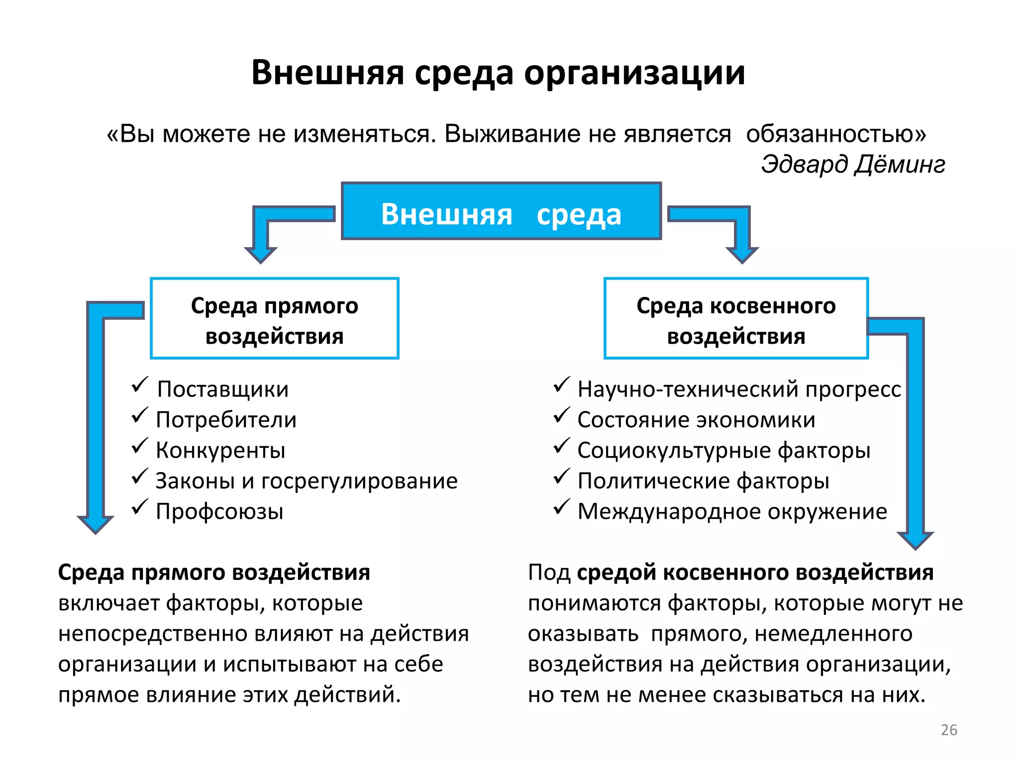 Внешняя среда организации Среда косвенного воздействия Среда прямого воздействия Внешняя  среда Поставщики Потребители Конкуренты Законы и госрегулирование Профсоюзы Научно-технический прогресс Состояние экономики Социокультурные факторы Политические факторы Международное окружение Среда прямого воздействия  включает факторы, которые непосредственно влияют на действия организации и испытывают на себе прямое влияние этих действий. Под  средой косвенного воздействия  понимаются факторы, которые могут не  оказывать  прямого, немедленного воздействия на действия организации, но тем не менее сказываться на них. «Вы можете не изменяться. Выживание не является  обязанностью» Эдвард Дёминг 