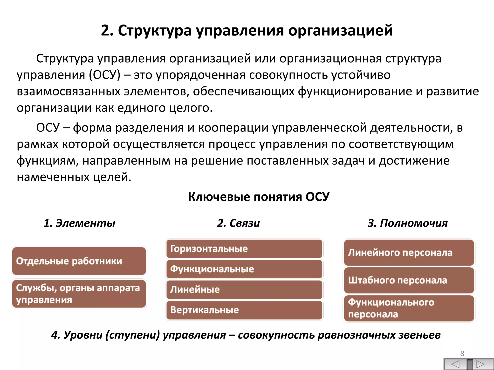 2. Структура управления организацией Структура управления организацией или организационная структура управления (ОСУ) – это упорядоченная совокупность устойчиво взаимосвязанных элементов, обеспечивающих функционирование и развитие организации как единого целого. ОСУ – форма разделения и кооперации управленческой деятельности, в рамках которой осуществляется процесс управления по соответствующим функциям, направленным на решение поставленных задач и достижение намеченных целей. Ключевые понятия ОСУ 1. Элементы 2. Связи 3. Полномочия 4. Уровни (ступени) управления – совокупность равнозначных звеньев 