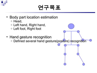 연구목표 Body part location estimation Head,  Left hand, Right hand,  Left foot, Right foot Hand gesture recognition Defined several hand gesture(posture) recognition 