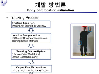 개발 방법론 Body part location estimation Tracking Process Tracking Each Part (MeanShift Method by OpenCV ) Location Compensation (PCA and Nonlinear Regression, Training based Method ) Tracking Feature Update (Update Color Model and  Define Search Regions ) Output Five 3D Locations (x 1 , y 1 , z 1 , x 2 , y 2 , z 2 , , x 10 , y 10 , z 10 ) 