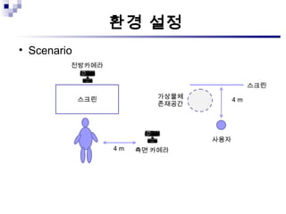 환경 설정 Scenario 스크린 4 m 사용자 스크린 가상물체 존재공간 전방카메라 측면 카메라 4 m 