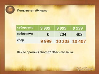 Попълнете таблицата. Как се променя сборът? Обяснете защо. събираемо 9 999 9 999 9 999 събираемо 0 204 408 сбор 