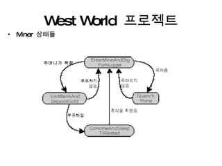West World  프로젝트 Miner  상태들 주머니가 꽉참 
