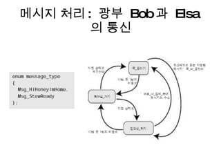 메시지 처리 :  광부  Bob 과  Elsa 의 통신 