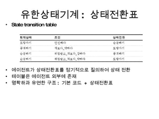 유한상태기계 :  상태전환표 State transition table 에이전트가 상태전환표를 정기적으로 질의하여 상태 전환 테이블은 에이전트 외부에 존재 명확하과 유연한 구조 :  기본 코드  +  상태전환표 