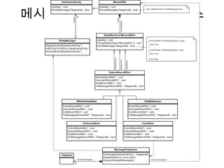 메시지 처리하기 :  새로운 클래스 구조 