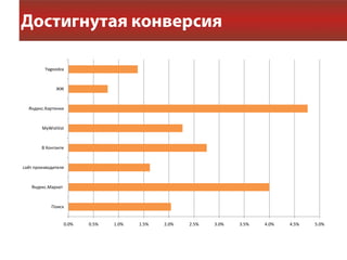 Yagoodza



              ЖЖ



  Яндекс.Картинки



        MyWishlist



        В Контакте



сайт производителя



   Яндекс.Маркет



            Поиск


                   0.0%   0.5%   1.0%   1.5%   2.0%   2.5%   3.0%   3.5%   4.0%   4.5%   5.0%
 