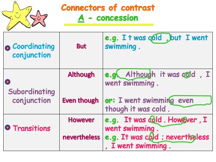 What Is The Difference Between Conjunctions And Transitions Pediaa Com