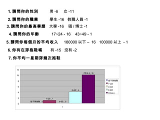 1. 請問你的性別   男 -6  女 -11 2. 請問你的職業   學生 -16  教職人員 -1  3. 請問你的最高學歷   大學 -16  碩 / 博士 -1 4. 請問你的年齡   17~24 - 16  43~49 - 1 5. 請問你每個月的平均收入   180000 以下 –  16  100000 以上  - 1 6. 你有在穿拖鞋嗎   有 -15  沒有 -2 7. 你平均一星期穿幾次拖鞋   