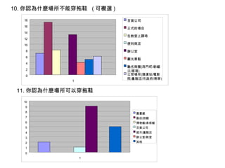 10. 你認為什麼場所不能穿拖鞋  ( 可複選 )  11. 你認為什麼場所可以穿拖鞋 