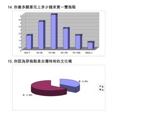 14. 你最多願意花上多少錢來買一雙拖鞋  15. 你認為穿拖鞋是台灣特有的文化嗎 