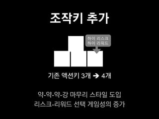 조작키 추가
                  하이 리스크
            W     하이 리워드
            잡기



    A        S    D
    방어/회피    공격   스매시




  기존 액션키 3개  4개

 약-약-약-강 마무리 스타일 도입
리스크-리워드 선택 게임성의 증가
 