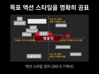 목표 액션 스타일을 명확히 공표
   N3     대부분의 액션게임들은
                         다수 적 상대
          이 영역에 있다       공방 디테일 낮음
 삼국무쌍
                              데드라이징
            던파
          갓오브워
              리시타 귀무자   피오나
        데메크
                                      카록


 가벼운 조작 & 화려함
                   영웅전         무거운 조작감 & 우직함


                              섀도우오브로마


                         소수 적 상대           몬스터헌터
          소울캘리버          공방 디테일 높음




         액션 스타일 정의 (2007.6 기획서)
 