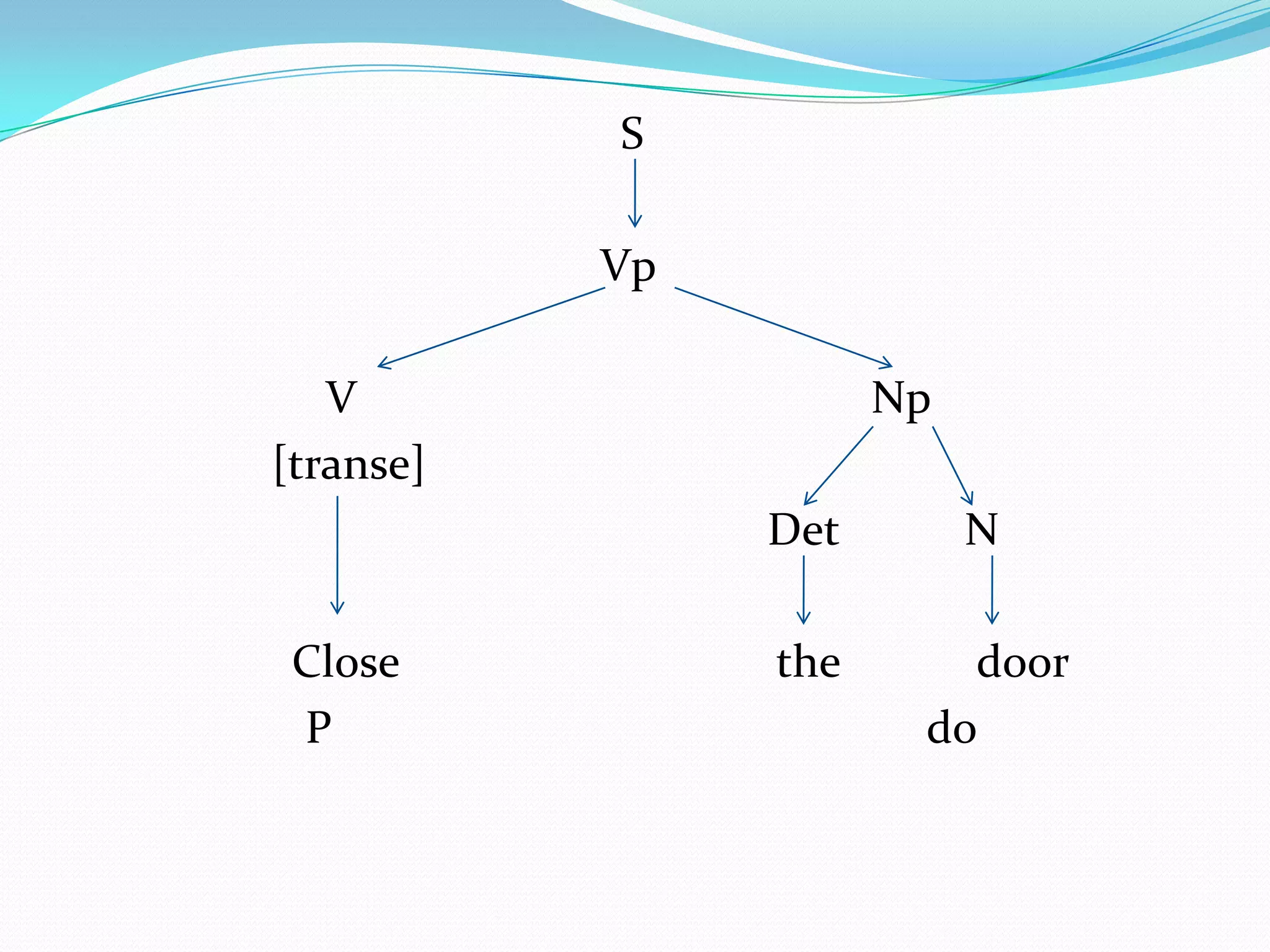 S                                                Vp                                               V                                             Np                       [transe]                                                                   Det           N                 Close                                 the            door           P                                                    do                   