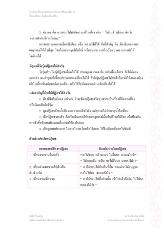 การเรียนรูเพื่อสงเสริมทักษะการคิดโดยใชปญหาเปนฐาน
เรื่องเพศศึกษา ชั้นมัธยมศึกษาปที่ 3




         3. ตอรอง คือ การชวนไปทํากิจกรรมที่ไมเสี่ยง เชน “ ไปกินขาวบานเราดีกวา
 แมเราทํากับขาวอรอยนะ”
         การหาทางออกอาจเลือกวิธีเดียว หรือ หลายวิธีกได สิ่งที่สําคัญ คือ ตองรีบออกจาก
                                                      ็
เหตุการณใหเร็วที่สุด โดยไมยอมหยุดใหเซาซี้ หรือสบประมาทไปเรือยๆ เพราะอาจทําให
                                                                  ่
ใจออนได

ปญหาที่วัยรุนปฏิเสธไมสําเร็จ
           วัยรุนสวนใหญปฏิเสธเพื่อนไมได สาเหตุมาจากเกรงใจ กลัวเพื่อนโกรธ ใจไมมั่นคง
อยากทํา ทนคําพูดเซาซี้สบประมาทของเพือนไมได ถาวัยรุนปฏิเสธไมสําเร็จก็จะทําใหตนเองตอง
                                            ่
เขาไปเกียวของกับพฤติกรรมเสี่ยง หรือไดรับอันตรายอยางหลีกเลียงไมได
         ่                                                     ่

หลักสําคัญที่ชวยใหปฏิเสธไดสําเร็จ
        1. ตองมีจิตใจมั่นคง แนวแน วาจะตองปฏิเสธจริงๆ เพราะเปนเรื่องทีมีความเสี่ยง
                                                                           ่
หรือมีผลเสียตอชีวิต
        2. พูดปฏิเสธดวยน้ําเสียงและทาทางที่จริงจัง แตสุภาพไมหักหาญน้ําใจเพื่อน
        3. เมื่อปฏิเสธจบแลว ตองรีบเดินออกไปจากเหตุการณนนทันทีโดยไมรีรอ เพื่อปองกัน
                                                              ั้
การเซาซี้หรือสบประมาทที่อาจทําใหเราใจออน
        4. เมื่อพูดสบประมาท ไมควรไหวหวั่นหรือโตตอบ ใหรีบเดินหนีออกไปทันที

ตัวอยางประโยคปฏิเสธ

         สถานการณทควรปฏิเสธ
                    ี่                                                 ตัวอยางประโยคปฏิเสธ
1. เพื่อนชายชวนดื่มเหลา                                “เราไมชอบ กลัวจะเมา ไมดมนะ นายคงไมวา”
                                                                                    ื่
                                                        “ ไมอยากดื่ม เหม็น ขอไมดื่มนะ นายคงไมวา ”
2. เพื่อนตางเพศชวนไปคางคืน                            “ เราไมชอบไปคางคืนที่อื่น พอแมเราไมอนุญาต
ตางจังหวัด                                             เราไมไปนะ เธอคงเขาใจ ”
3. เพื่อนชวนเที่ยวเธค                                   “ เราไมชอบไปที่อยางนั้น เขาไปแลวอึดอัด ไมไปนะ
                                                        เธอคงไมวา ”




ทัศนีย ไชยเจริญ                                                                             ครู โรงเรียนวัดพวงนิมิต
สํานักงานเขตพื้นที่การศึกษาสระแกว เขต 1                                     สํานักงานคณะกรรมการการศึกษาขั้นพื้นฐาน
 