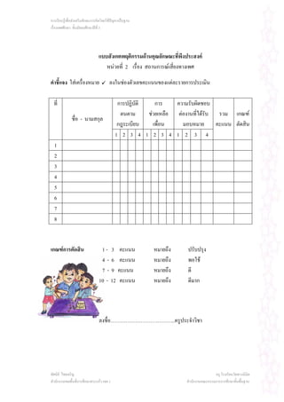 การเรียนรูเพื่อสงเสริมทักษะการคิดโดยใชปญหาเปนฐาน
เรื่องเพศศึกษา ชั้นมัธยมศึกษาปที่ 3




                                แบบสังเกตพฤติกรรมดานคุณลักษณะที่พึงประสงค
                                   หนวยที่ 2 เรื่อง สถานการณเสี่ยงทางเพศ

คําชี้แจง ใสเครื่องหมาย               ลงในชองตัวเลขคะแนนของแตละรายการประเมิน

  ที่                                       การปฏิบัติ    การ    ความรับผิดชอบ
                                             ตนตาม     ชวยเหลือ ตองานที่ไดรบ รวม เกณฑ
                                                                              ั
              ชื่อ - นามสกุล
                                            กฎระเบียบ    เพื่อน    มอบหมาย      คะแนน ตัดสิน
                                           1 2 3 4 1 2 3 4 1 2 3 4
  1
  2
  3
  4
  5
  6
  7
  8


เกณฑการตัดสิน                   1 - 3 คะแนน             หมายถึง      ปรับปรุง
                                 4 - 6 คะแนน             หมายถึง      พอใช
                                 7 - 9 คะแนน             หมายถึง      ดี
                                10 - 12 คะแนน            หมายถึง      ดีมาก




                                ลงชื่อ………………………………...ครูประจําวิชา




ทัศนีย ไชยเจริญ                                                                     ครู โรงเรียนวัดพวงนิมิต
สํานักงานเขตพื้นที่การศึกษาสระแกว เขต 1                             สํานักงานคณะกรรมการการศึกษาขั้นพื้นฐาน
 