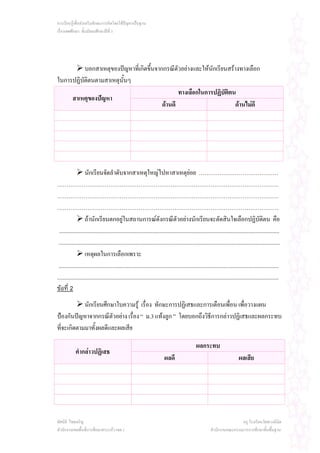 การเรียนรูเพื่อสงเสริมทักษะการคิดโดยใชปญหาเปนฐาน
เรื่องเพศศึกษา ชั้นมัธยมศึกษาปที่ 3




          บอกสาเหตุของปญหาที่เกิดขึ้นจากกรณีตัวอยางและใหนกเรียนสรางทางเลือก
                                                             ั
ในการปฏิบัตตนตามสาเหตุนั้นๆ
           ิ
                                                ทางเลือกในการปฏิบัตตน
                                                                   ิ
     สาเหตุของปญหา
                                         ดานดี                       ดานไมดี




                    นักเรียนจัดลําดับจากสาเหตุใหญไปหาสาเหตุยอย ……………………………………
………………………………………………………………………………………………………
………………………………………………………………………………………………………
………………………………………………………………………………………………………
                    ถานักเรียนตกอยูในสถานการณดังกรณีตัวอยางนักเรียนจะตัดสินใจเลือกปฏิบัตตน คือ                                               ิ
  ...........................................................................................................................................................
 ............................................................................................................................................................
                    เหตุผลในการเลือกเพราะ
 ...........................................................................................................................................................
............................................................................................................................................................
ขอที่ 2
            นักเรียนศึกษาใบความรู เรื่อง ทักษะการปฏิเสธและการเตือนเพื่อน เพื่อวางแผน
ปองกันปญหาจากกรณีตัวอยาง เรื่อง “ ม.3 แทงลูก ” โดยบอกถึงวิธีการกลาวปฏิเสธและผลกระทบ
ที่จะเกิดตามมาทั้งผลดีและผลเสีย

                                                                                                 ผลกระทบ
             คํากลาวปฏิเสธ
                                                                           ผลดี                                                ผลเสีย




ทัศนีย ไชยเจริญ                                                                                                            ครู โรงเรียนวัดพวงนิมิต
สํานักงานเขตพื้นที่การศึกษาสระแกว เขต 1                                                                    สํานักงานคณะกรรมการการศึกษาขั้นพื้นฐาน
 