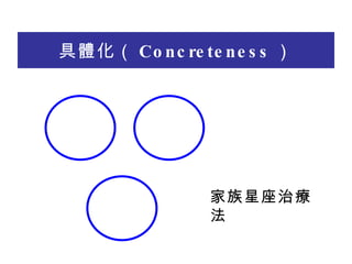 w Concreteness  Ʒ 