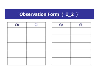 Observation Form  I_2  Cl Co Cl Co 