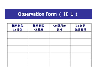 Observation Form  II_1  Co  ø Co \õ  ^쵽 Cl  ^쵽 Co О 