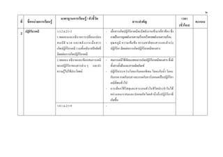๒
                                  มาตรฐานการเรียนรู / ตัวชี้วัด                                                                             เวลา
ที่     ชื่อหนวยการเรียนรู                                                                      สาระสําคัญ                                           คะแนน
                                                                                                                                           (ชั่วโมง)
      ปฏิกิริยาเคมี            ว 3.2 ม.2/1-2                              - เมื่อสารเกิดปฏิกิริยาเคมีจะมีพลังงานเขามาเกี่ยวของ ซึ่ง
2
                               1.ทดลองและอธิบายการเปลี่ยนแปลง               อาจเปนการดูดพลังงานความรอนหรือคายพลังงานความรอน
                               สมบั ติ มวล และพลั ง งานเมื่ อ สาร         - อุ ณ หภู มิ ความเข ม ข น ธรรมชาติ ข องสารและตั ว เร ง
                               เกิดปฏิกิริยาเคมี รวมทั้งอธิบายปจจัยที่     ปฏิกิริยา มีผลตอการเกิดปฏิกิริยาเคมีของสาร
                               มีผลตอการเกิดปฏิกิริยาเคมี
                               2.ทดลอง อธิบายและเขียนสมการเคมี            - สมการเคมีใชเขียนแสดงการเกิดปฏิกิริยาเคมีของสาร ซึ่งมี
                               ของปฏิกิริยาของสารตาง ๆ และนํา              ทั้งสารตั้งตนและสารผลิตภัณฑ
                               ความรูไปใชประโยชน                       - ปฏิกิริยาระหวางโลหะกับออกซิเจน โลหะกับน้ํา โลหะ
                                                                            กับกรด กรดกับเบส และกรดกับคารบอเนตเปนปฏิกิริยา
                                                                            เคมีที่พบทั่วไป
                                                                          - การเลือ กใชวั ส ดุแ ละสารรอบตั ว ในชี วิ ต ประจํา วัน ได
                                                                            อย า งเหมาะสมและปลอดภั ย โดยคํ า นึ ง ถึ ง ปฏิ กิ ริ ย าที่
                                                                            เกิดขึ้น
                               ว 8.1 ม.2/1-9                              -
 