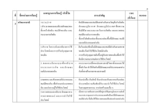 ๓
                                 มาตรฐานการเรียนรู / ตัวชี้วัด                                                                           เวลา
ที่    ชื่อหนวยการเรียนรู                                                                     สาระสําคัญ                                          คะแนน
                                                                                                                                        (ชั่วโมง)
      ทรัพยากรธรณี            ว 6.1 ม.2/1-8                                   - ดินมีลักษณะและสมบัติแตกตางกันตามวัตถุตนกําเนิดดิน
3
                              1.สํารวจ ทดลองและอธิบายลักษณะของ                  ลั ก ษณะภู มิ อ ากาศ ลั ก ษณะภู มิ ป ระเทศ พื ช พรรณ
                              ชั้ น หน า ตั ด ดิ น สมบั ติ ข องดิ น และ        สิ่ งมีชีวิต และระยะเวลาในการเกิด ดิน และตรวจสอบ
                              กระบวนการเกิดดิน                                  สมบัติบางประการของดิน
                                                                              - ชั้นหนาตัดดินแตละชั้นและแตละพื้นที่มีลักษณะ สมบัติ
                                                                                และองคประกอบแตกตางกัน
                              2.สํา รวจ วิเ คราะหแ ละอธิ บ ายการใช - ดินในแตละทองถิ่นมีลักษณะและสมบัติตางกันตามสภาพ
                              ประโยชน แ ละการปรั บ ปรุ ง คุ ณ ภาพ              ของดิน จึงนําไปใชประโยชนตางกัน
                              ของดิน                                          - การปรับปรุงคุณภาพดินขึ้นอยูกับสภาพของดินเพื่อทําให
                                                                                ดินมีความเหมาะสมตอการใชประโยชน
                              3 . ท ด ล อ ง เ ลี ย น แ บ บ เ พื่ อ อ ธิ บ า ย - กระบวนการเปลี่ ยนแปลงทางธรณี วิ ทยาทั้ งบนและใต
                              ก ร ะ บ ว น ก า ร เ กิ ด แ ล ะ ลั ก ษ ณ ะ         พื้นผิวโลก ทําใหเกิดหินที่มีลักษณะองคประกอบแตกตาง
                              องคประกอบของหิน                                  กันทั้งทางดานกายภาพ และทางเคมี

                              4.ทดสอบ และสังเกตองคประกอบและ - หินแบงเปน หินอัคนี หินแปรและหินตะกอนหินแตละ
                              สมบัติของหิน เพื่อจําแนกประเภทของ  ประเภทมี ค วามสั ม พั น ธ กั น และนํ า ไปใช ป ระโยชน
                              หิน และนําความรูไปใชประโยชน     ในทางอุตสาหกรรม การกอสรางและอื่น ๆ
                              5.ตรวจสอบและอธิ บ าย ลั ก ษณะทาง - เมื่อสภาวะแวดลอมธรรมชาติที่อยูภายใตอุณหภูมิและความดันที่
                              กายภาพของแร และการนํ า ไปใช      เหมาะสม ธาตุและสารประกอบจะตกผลึกเปนแรที่มีลักษณะและ
                                                                 สมบัติตางกัน ซึ่งตองใชวิธีตรวจสอบสมบัติแตละอยางแตกตางกัน
                              ประโยชน
 