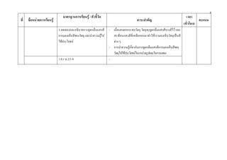 ๙
                                มาตรฐานการเรียนรู / ตัวชี้วัด                                                                 เวลา
ที่   ชื่อหนวยการเรียนรู                                                               สาระสําคัญ                                    คะแนน
                                                                                                                             (ชั่วโมง)
                             3.ทดลองและอธิบายการดูดกลืนแสงสี        - เมื่อแสงตกกระทบวัตถุ วัตถุจะดูดกลืนแสงสีบางสีไว และ
                             การมองเห็นสีของวัตถุ และนําความรูไป     สะทอนแสงสีที่เหลือออกมาทําใหเรามองเห็นวัตถุเปนสี
                             ใชประโยชน                              ตาง ๆ
                                                                    - การนําความรูเกี่ยวกับการดูดกลืนแสงสีการมองเห็นสีของ
                                                                      วัตถุไปใชประโยชนในการถายรูปและในการแสดง
                             ว 8.1 ม.2/1-9                          -
 