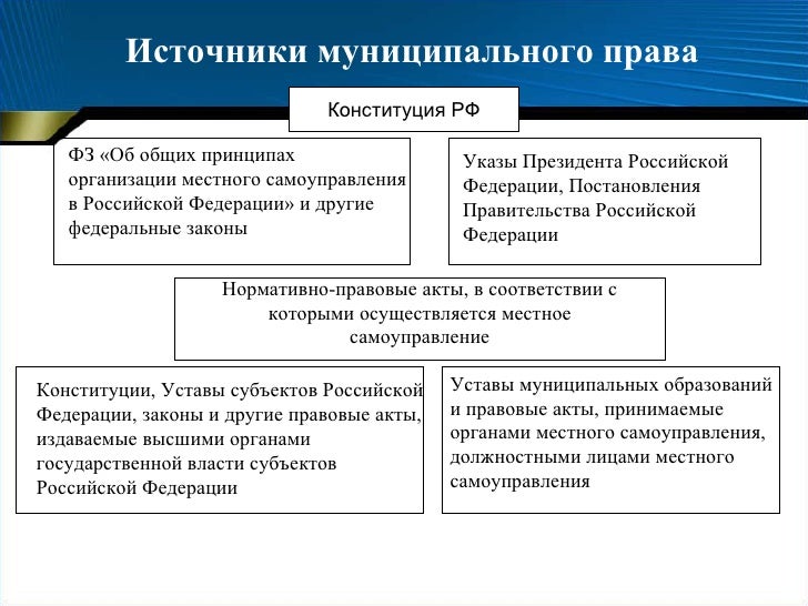 Система органов социального обеспечения. контрольная работа. основы права. 2015-
