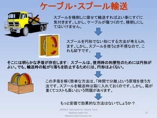 ケーブル・スプール輸送
            スプールを横倒しに寝せて輸送すればよい事にすぐに
            気付きます。しかし、ケーブルが傷つくので、横倒しにし
            てはいけません。


                    スプールを円形でない形にする方法が考えられ
                    ます。しかし、スプールを使うとき不便なので、こ
                    れも却下です。


そこには明らかな矛盾が存在します： スプールは、使用時の利便性のためには円形が
よい。でも、輸送時の転がり落ちを防止するためには、円形はよくない。


          この矛盾を解く簡単な方法は、「時間で分離」という原理を使う方
          法です。スプールを輸送時は箱に入れておくのです。しかし、箱が
          重くてコストも高いという問題があります。


              もっと安価で効果的な方法はないでしょうか？
              Willfort International Patent Firm
                       Ideation Japan Inc.         13
                   Ideation International Inc.
 