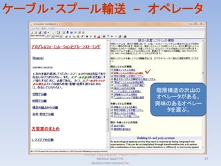 ケーブル・スプール輸送 – オペレータ




                                            階層構造の沢山の
                                            オペレータがある。
                                            興味のあるオペレー
                                              タを選ぶ。




       Willfort International Patent Firm
                Ideation Japan Inc.                     17
            Ideation International Inc.
 