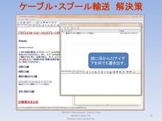 ケーブル・スプール輸送 解決策




                              頭に浮かんだアイデ
                              アを何でも書き出す。




     Willfort International Patent Firm
              Ideation Japan Inc.          19
          Ideation International Inc.
 