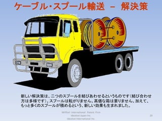 ケーブル・スプール輸送 – 解決策




新しい解決策は、二つのスプールを結びあわせるというものです（結び合わせ
方は多様です）。スプールは転がりません。高価な箱は要りません。加えて、
もっと多くのスプールが積めるという、新しい効果も生まれました。
          Willfort International Patent Firm
                   Ideation Japan Inc.         20
               Ideation International Inc.
 