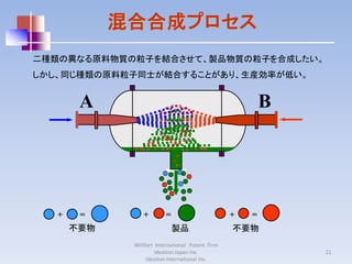 混合合成プロセス
二種類の異なる原料物質の粒子を結合させて、製品物質の粒子を合成したい。
しかし、同じ種類の原料粒子同士が結合することがあり、生産効率が低い。


        A                                                  B




   +    =        +        =                        +   =
       不要物                    製品                   不要物
              Willfort International Patent Firm
                       Ideation Japan Inc.                     21
                   Ideation International Inc.
 