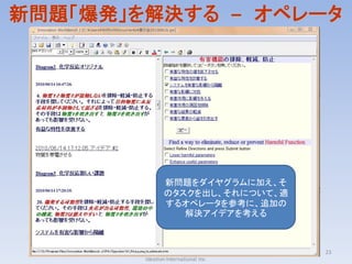 新問題「爆発」を解決する – オペレータ




                  新問題をダイヤグラムに加え、そ
                  のタスクを出し、それについて、適
                  するオペレータを参考に、追加の
                     解決アイデアを考える


       Willfort International Patent Firm
                Ideation Japan Inc.         23
            Ideation International Inc.
 