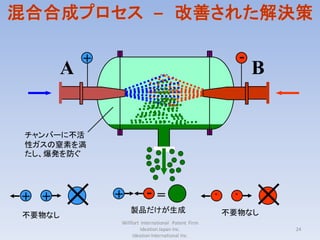 混合合成プロセス – 改善された解決策

            +                                                 -
        A                                                         B


 チャンバーに不活
 性ガスの窒素を満
 たし、爆発を防ぐ




+ +             +          -=                        -    -

                    製品だけが生成                              不要物なし
不要物なし
                Willfort International Patent Firm
                         Ideation Japan Inc.                          24
                     Ideation International Inc.
 