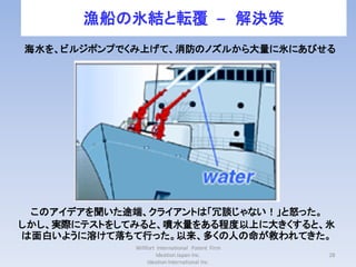 漁船の氷結と転覆 – 解決策
海水を、ビルジポンプでくみ上げて、消防のノズルから大量に氷にあびせる




 このアイデアを聞いた途端、クライアントは「冗談じゃない！」と怒った。
しかし、実際にテストをしてみると、噴水量をある程度以上に大きくすると、氷
は面白いように溶けて落ちて行った。以来、多くの人の命が救われてきた。
             Willfort International Patent Firm
                      Ideation Japan Inc.         28
                  Ideation International Inc.
 