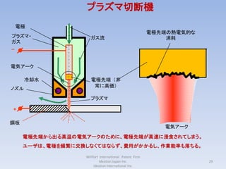 プラズマ切断機
    電極
                                                       電極先端の熱電気的な
プラズマ・               ガス流                                    消耗
ガス
_


電気アーク

      冷却水            電極先端 （非
                      常に高価）
ノズル
                    プラズマ

+

鋼板
                                                          電気アーク

     電極先端から出る高温の電気アークのために、電極先端が高速に浸食されてしまう。
     ユーザは、電極を頻繁に交換しなくてはならず、費用がかかるし、作業能率も落ちる。

                  Willfort International Patent Firm
                           Ideation Japan Inc.                      29
                       Ideation International Inc.
 