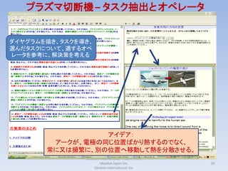 プラズマ切断機 – タスク抽出と オペレータ


ダイヤグラムを描き、タスクを導き、
選んだタスクについて、適するオペ
レータを参考に、解決策を考える




                 アイデア：
        アークが、電極の同じ位置ばかり熱するのでなく、
       常に又は頻繁に、別の位置へ移動して熱を分散させる。
               Willfort International Patent Firm
                        Ideation Japan Inc.         30
                    Ideation International Inc.
 