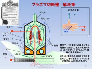 プラズマ切断機 – 解決策
                                                             左手の法則
                        ガス流
                                                               力

                         電気コイル



     電極
     _
                                                                     電流
                                                        磁束
プラズマ・
ガス
電気アーク

          冷却水
                                              磁場 電気アークと電極との接点が常に
                                                 電極内で旋回し、電流の変動で上
ノズル                                              がったり下がったりすることで、電
                                                    極の浸食を減らす。
鋼板         ガス流
                                 プラズマ                 または、電極の先端面を或る程度
 +                                                    広くして、その面上で、アークの根
                                                       が動き回るようにしてもよい。
                 Willfort International Patent Firm
                          Ideation Japan Inc.                         31
                      Ideation International Inc.
 