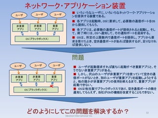 ネットワーク・アプリケーション装置
                                     ■ いろいろなユーザに、いろいろなネットワーク・アプリケーショ
ユーザ        ユーザ        ユーザ
                                     ンを提供する装置である。
                                     ■ 各アプリは起動時、OSに要求して、必要数の通信ポートをOS
非重要       非重要        重要              から提供してもらう。
アプリ       アプリ        アプリ             ■ 各アプリは、必要数の通信ポートが提供されると起動し、そし
                                     て、終了時には、OSへ通知して、その通知ポートを返却する。
      OS（ブラックボックス）                   ■ OSは、所定の上限数内で通信ポートを提供し、アプリから要
                                     求を受けたとき、空き通信ポートがあれば提供するが、足りなけれ
                                     ば提供しない。



                                     問題
ユーザ        ユーザ       ユーザ
                                      ■ ユーザが起動要求すれば直ちに起動すべき重要アプリと、そ
                                      うでない非重要アプリがある。
                                      ■ しかし、沢山のユーザが非重要アプリを使っていて空きの通
非重要       非重要        重要               信ポートがないとき、別のユーザが重要アプリを起動しようとする
アプリ       アプリ        アプリ
                                      と、他の誰かが非重要アプリの使用を終えるまで、重要アプリが
                                      起動できない。
      OS（ブラックボックス）                    ■ OSは他社製でブラックボックスであり、空き通信ポートの数を
                                      通知してもらえず、当社がOSの機能を改変することもできない。




       どのようにしてこの問題を解決するか？
                           Willfort International Patent Firm
               Ideation Japan Inc.                               32
                               Ideation International Inc.
 