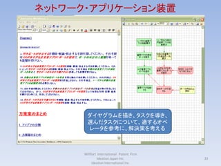 ネットワーク・アプリケーション装置




       ダイヤグラムを描き、タスクを導き、
       選んだタスクについて、適するオペ
       レータを参考に、解決策を考える



     Willfort International Patent Firm
              Ideation Japan Inc.         33
          Ideation International Inc.
 